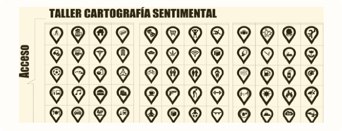 Gráfico 5. Variables de acceso. Elaboración propia.