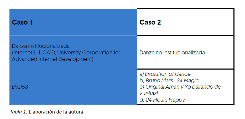 Tabla 1. Elaboración de la autora.