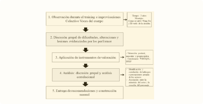 Figura 1. Metodología del proceso investigativo.