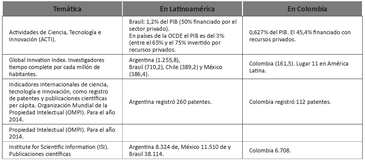 Tabla 1.