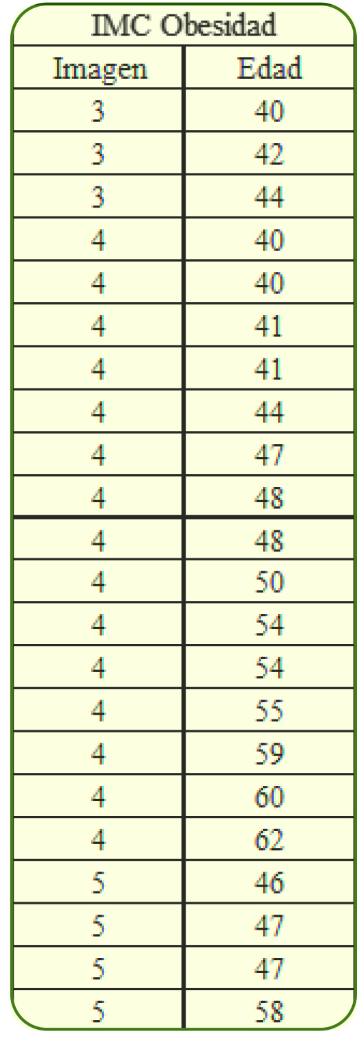 Tabla 5. Composición corporal. Referencia a figura 5 de la Imagen