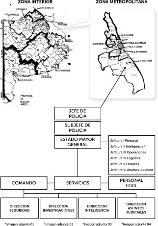 magen 5. Imagen 7. En 1977 cambia su nombre pasándose a denominar Dirección de Inteligencia.