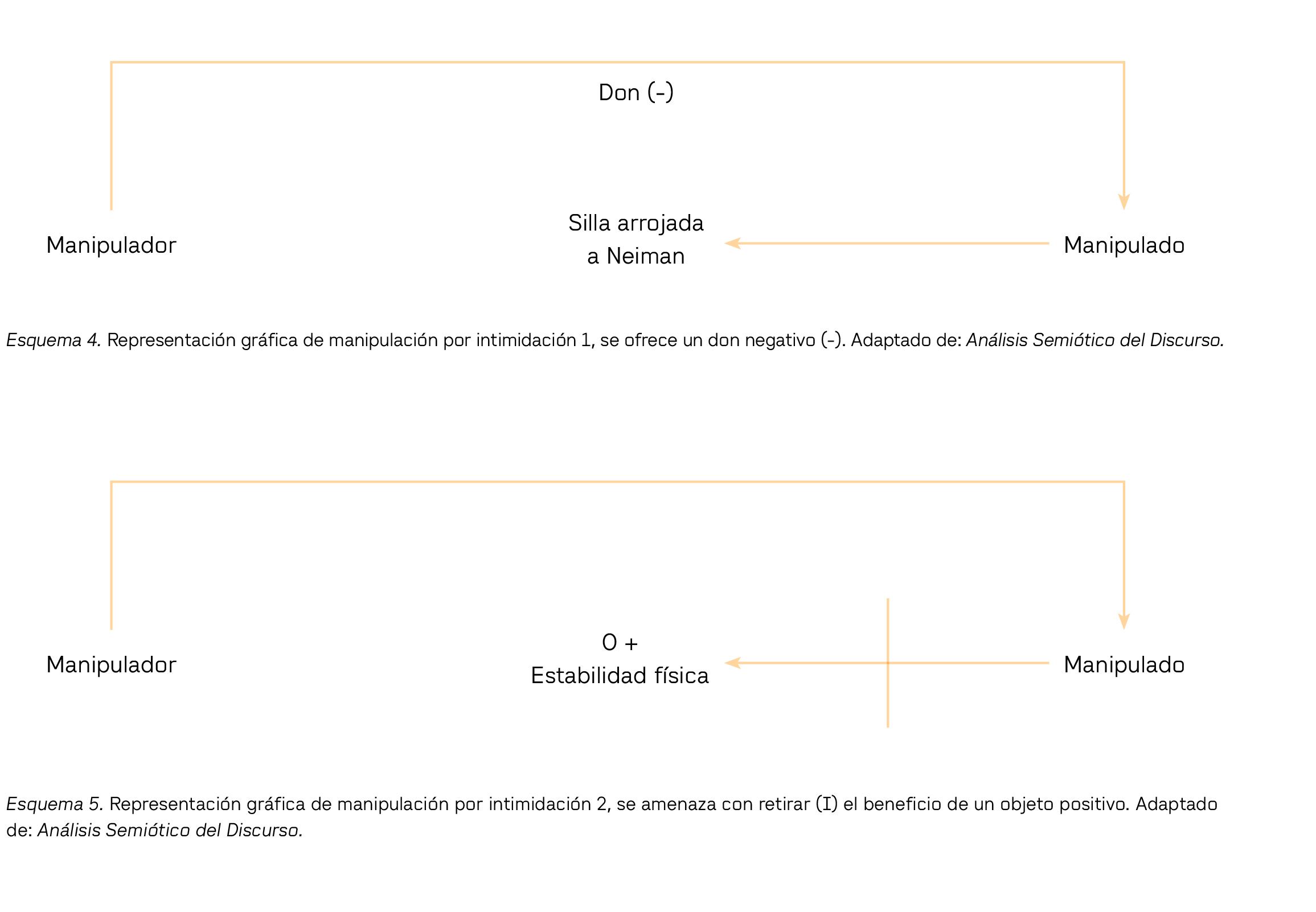 Esquema 4 y 5