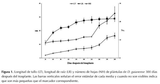 Descripción: http://www.scielo.org.co/img/revistas/cofo/v21n1/0120-0739-cofo-21-01-00058-gf1.gif