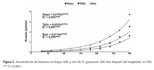 Descripción: http://www.scielo.org.co/img/revistas/cofo/v21n1/0120-0739-cofo-21-01-00058-gf2.gif