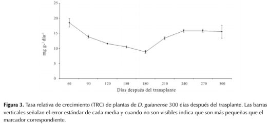 Descripción: http://www.scielo.org.co/img/revistas/cofo/v21n1/0120-0739-cofo-21-01-00058-gf3.jpg