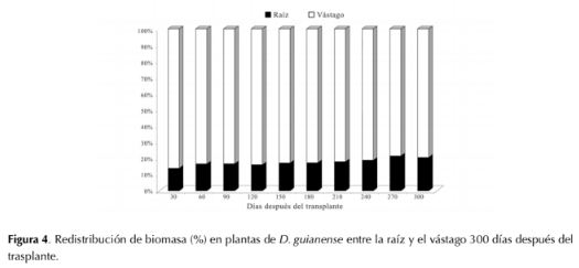 Descripción: http://www.scielo.org.co/img/revistas/cofo/v21n1/0120-0739-cofo-21-01-00058-gf4.jpg