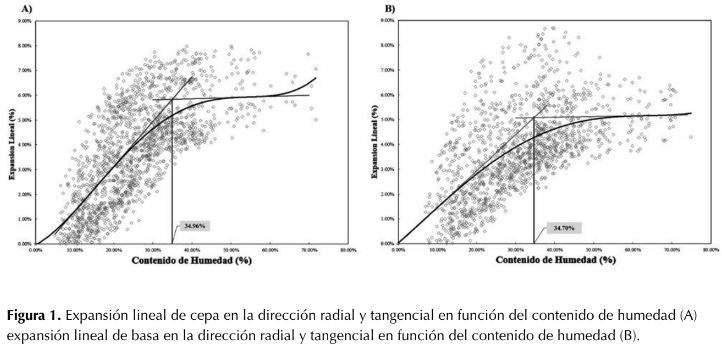 Descripción: http://www.scielo.org.co/img/revistas/cofo/v21n1/0120-0739-cofo-21-01-00069-gf1.jpg