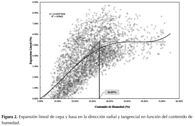 Descripción: http://www.scielo.org.co/img/revistas/cofo/v21n1/0120-0739-cofo-21-01-00069-gf2.jpg