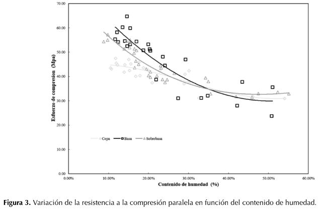 Descripción: http://www.scielo.org.co/img/revistas/cofo/v21n1/0120-0739-cofo-21-01-00069-gf3.jpg