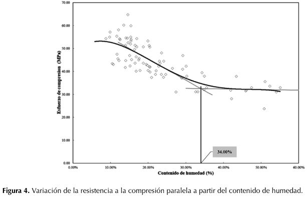 Descripción: http://www.scielo.org.co/img/revistas/cofo/v21n1/0120-0739-cofo-21-01-00069-gf4.jpg