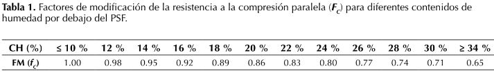 Descripción: http://www.scielo.org.co/img/revistas/cofo/v21n1/0120-0739-cofo-21-01-00069-gt1.jpg