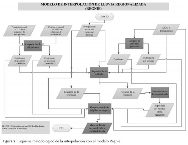 Descripción: http://www.scielo.org.co/img/revistas/cofo/v21n1/0120-0739-cofo-21-01-00102-gf2.jpg