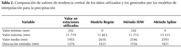 Descripción: http://www.scielo.org.co/img/revistas/cofo/v21n1/0120-0739-cofo-21-01-00102-gt2.jpg