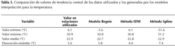 Descripción: http://www.scielo.org.co/img/revistas/cofo/v21n1/0120-0739-cofo-21-01-00102-gt3.jpg