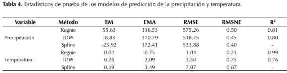 Descripción: http://www.scielo.org.co/img/revistas/cofo/v21n1/0120-0739-cofo-21-01-00102-gt4.jpg