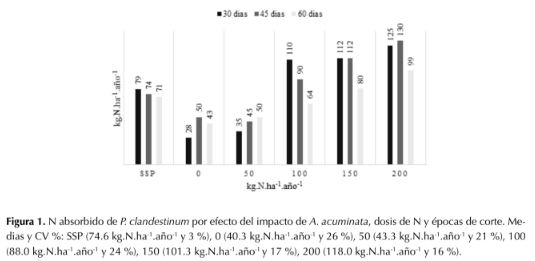 Descripción: http://www.scielo.org.co/img/revistas/cofo/v21n1/0120-0739-cofo-21-01-00047-gf1.gif