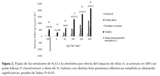 Descripción: http://www.scielo.org.co/img/revistas/cofo/v21n1/0120-0739-cofo-21-01-00047-gf2.gif