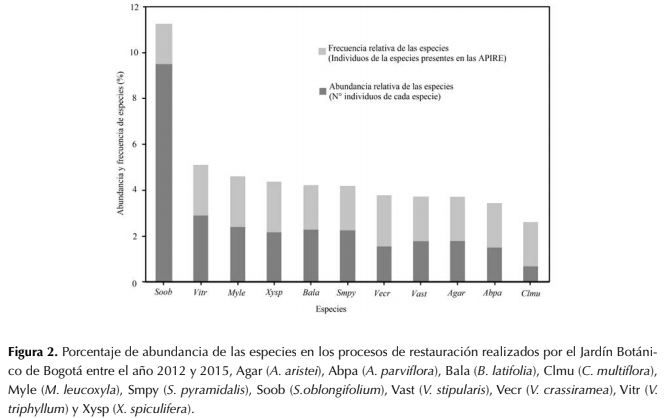 Descripción: http://www.scielo.org.co/img/revistas/cofo/v21n1/0120-0739-cofo-21-01-00005-gf2.gif