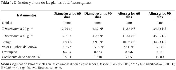 Descripción: http://www.scielo.org.co/img/revistas/cofo/v21n1/0120-0739-cofo-21-01-00081-gt1.jpg