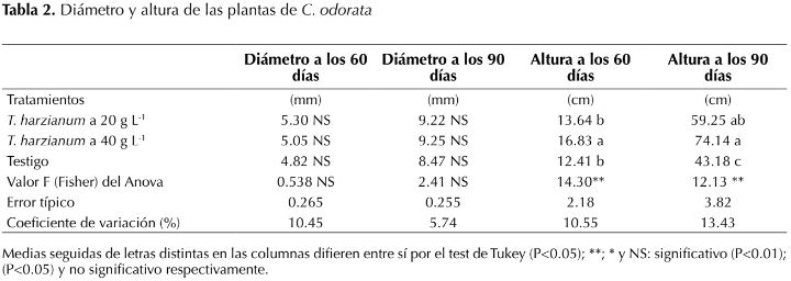 Descripción: http://www.scielo.org.co/img/revistas/cofo/v21n1/0120-0739-cofo-21-01-00081-gt2.jpg