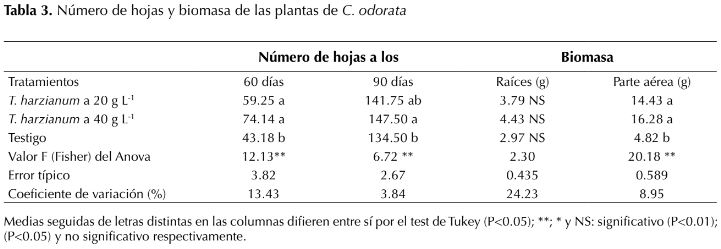 Descripción: http://www.scielo.org.co/img/revistas/cofo/v21n1/0120-0739-cofo-21-01-00081-gt3.jpg