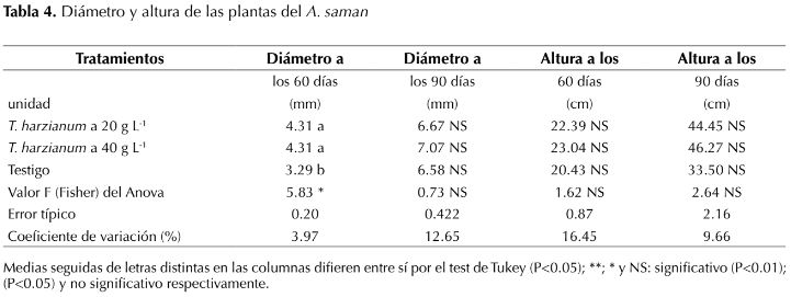 Descripción: http://www.scielo.org.co/img/revistas/cofo/v21n1/0120-0739-cofo-21-01-00081-gt4.jpg