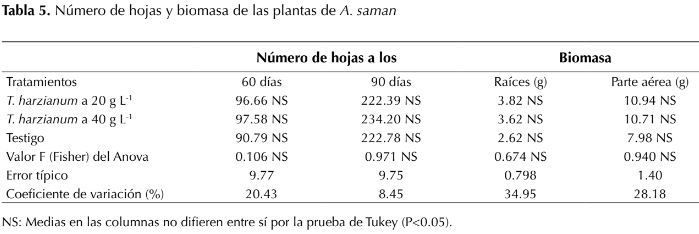 Descripción: http://www.scielo.org.co/img/revistas/cofo/v21n1/0120-0739-cofo-21-01-00081-gt5.jpg