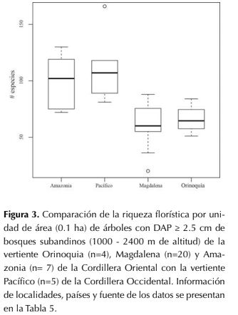 Descripción: http://www.scielo.org.co/img/revistas/cofo/v21n1/0120-0739-cofo-21-01-00018-gf3.gif