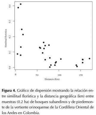 Descripción: http://www.scielo.org.co/img/revistas/cofo/v21n1/0120-0739-cofo-21-01-00018-gf4.gif