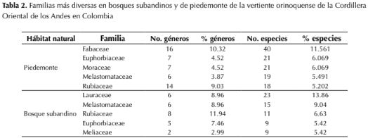 Descripción: http://www.scielo.org.co/img/revistas/cofo/v21n1/0120-0739-cofo-21-01-00018-gt2.gif