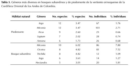 Descripción: http://www.scielo.org.co/img/revistas/cofo/v21n1/0120-0739-cofo-21-01-00018-gt3.gif