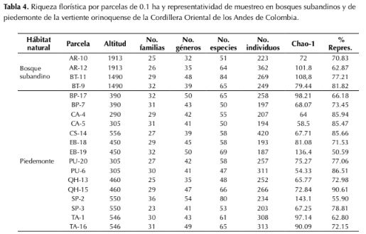 Descripción: http://www.scielo.org.co/img/revistas/cofo/v21n1/0120-0739-cofo-21-01-00018-gt4.gif