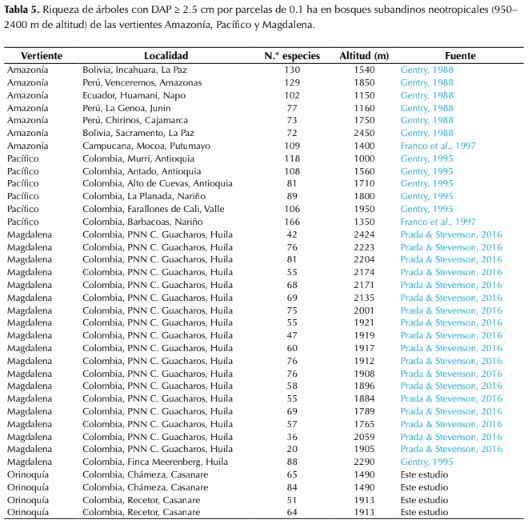 Descripción: http://www.scielo.org.co/img/revistas/cofo/v21n1/0120-0739-cofo-21-01-00018-gt5.gif