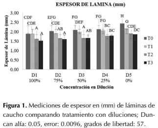 Descripción: http://www.scielo.org.co/img/revistas/cofo/v21n1/0120-0739-cofo-21-01-00091-gf1.jpg