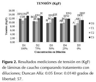 Descripción: http://www.scielo.org.co/img/revistas/cofo/v21n1/0120-0739-cofo-21-01-00091-gf2.jpg