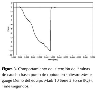 Descripción: http://www.scielo.org.co/img/revistas/cofo/v21n1/0120-0739-cofo-21-01-00091-gf3.jpg