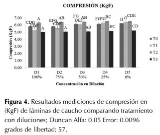 Descripción: http://www.scielo.org.co/img/revistas/cofo/v21n1/0120-0739-cofo-21-01-00091-gf4.jpg