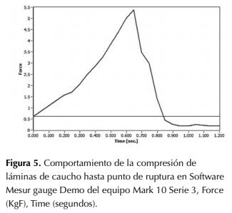 Descripción: http://www.scielo.org.co/img/revistas/cofo/v21n1/0120-0739-cofo-21-01-00091-gf5.jpg