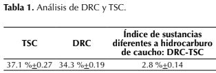 Descripción: http://www.scielo.org.co/img/revistas/cofo/v21n1/0120-0739-cofo-21-01-00091-gt1.jpg