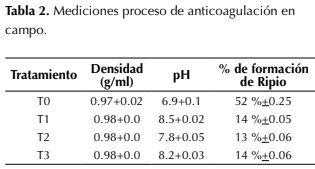 Descripción: http://www.scielo.org.co/img/revistas/cofo/v21n1/0120-0739-cofo-21-01-00091-gt2.jpg