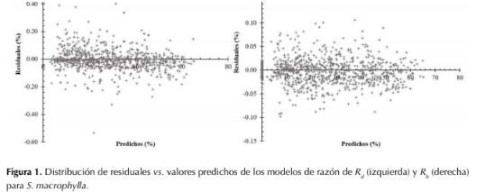 Descripción: http://www.scielo.org.co/img/revistas/cofo/v21n1/0120-0739-cofo-21-01-00034-gf1.gif