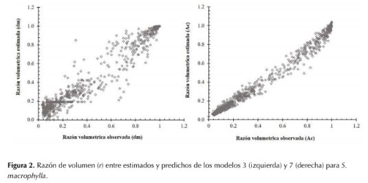 Descripción: http://www.scielo.org.co/img/revistas/cofo/v21n1/0120-0739-cofo-21-01-00034-gf2.gif