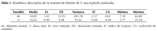 Descripción: http://www.scielo.org.co/img/revistas/cofo/v21n1/0120-0739-cofo-21-01-00034-gt1.gif