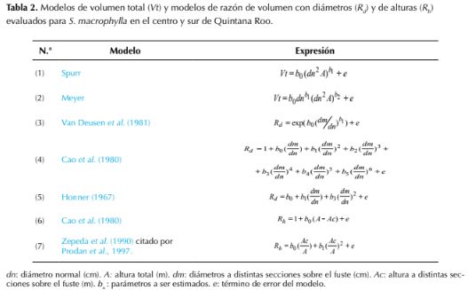 Descripción: http://www.scielo.org.co/img/revistas/cofo/v21n1/0120-0739-cofo-21-01-00034-gt2.gif