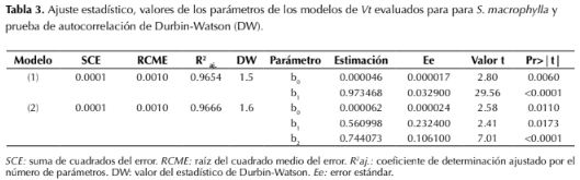 Descripción: http://www.scielo.org.co/img/revistas/cofo/v21n1/0120-0739-cofo-21-01-00034-gt3.gif