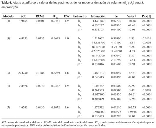 Descripción: http://www.scielo.org.co/img/revistas/cofo/v21n1/0120-0739-cofo-21-01-00034-gt4.gif