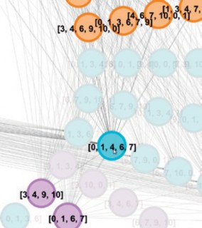 Figura 8. Algunas posibilidades de conexiones en el grafo escala octatónica con una restricción de 8° a 14°, El conjunto de partida es [0, 1, 4, 6,7], se ocultan los conjuntos a los cuales no puede direccionarse y se resaltan los conjuntos a los cuales si puede dirigirse.