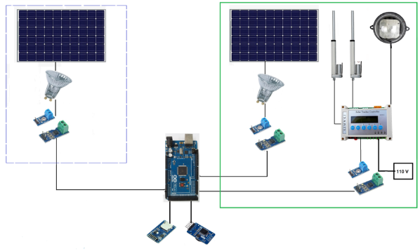 Figure4