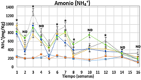 Figure1